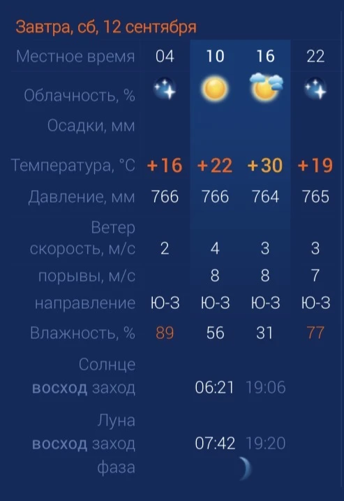 Сегодня, 12 сентября, в Астраханской области будет приятная погода – за окном солнечно,...