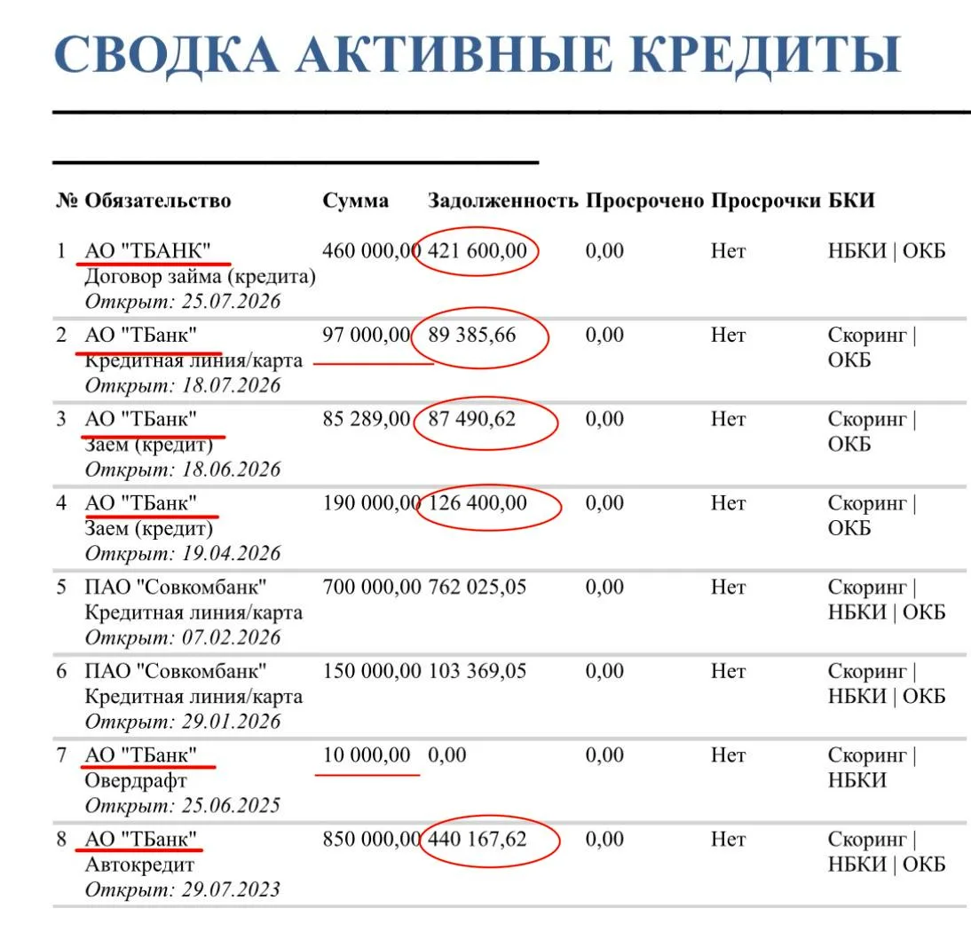 Как лояльность одного банка может загнать клиента в кредитную ловушку