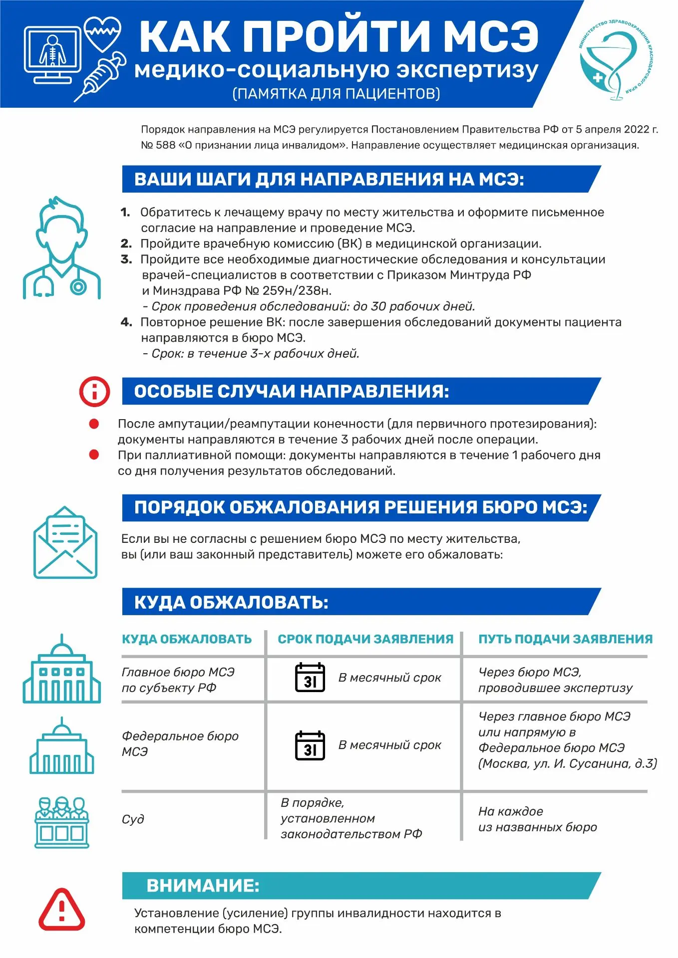 Памятка МСЭ