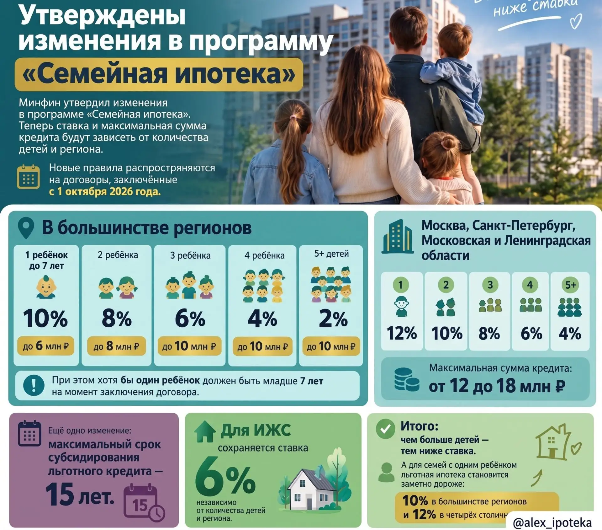 Итого все на картинке про новые условия по программе Семейная ипотека