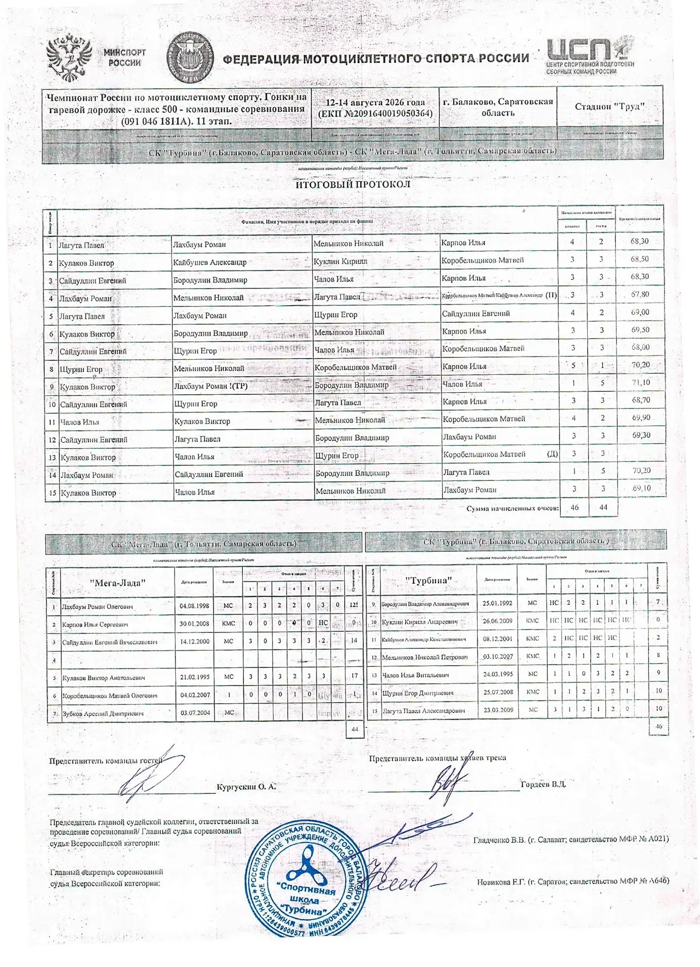⚡13 августа в г. Балаково состоялась гонка 11 этапа Командного чемпионата России. Местн...