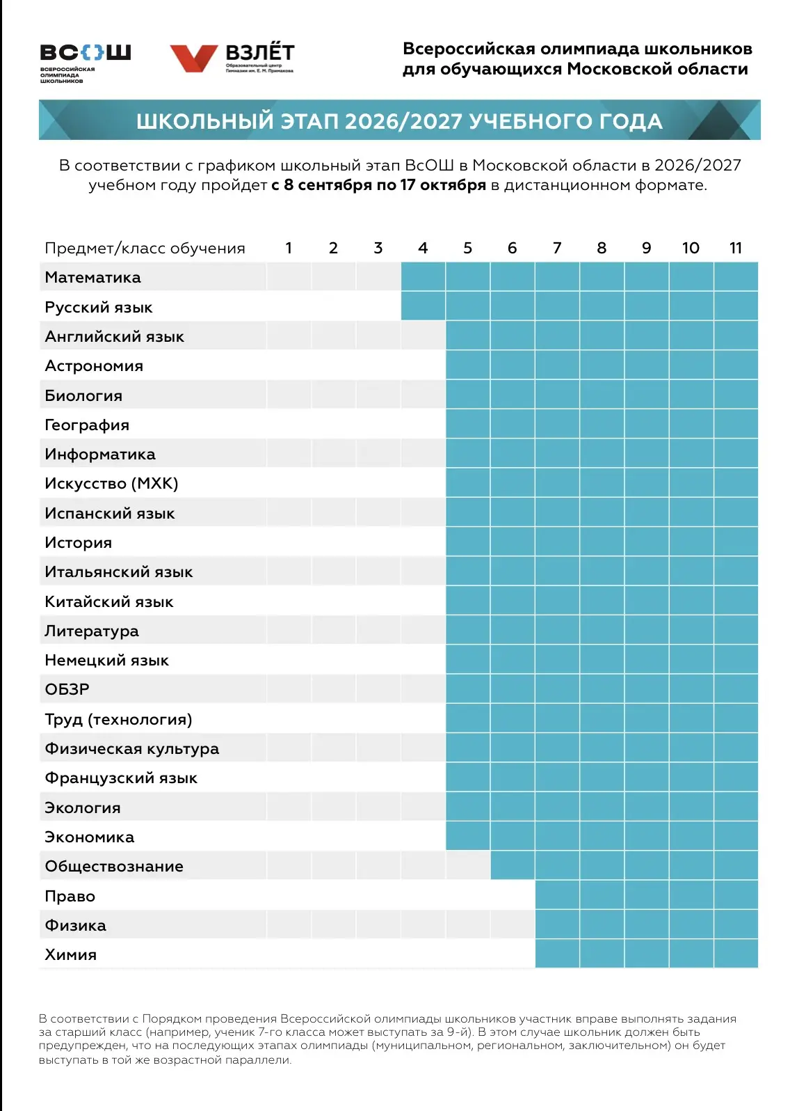 ❤️‍🔥Дорогие ребята и родители!