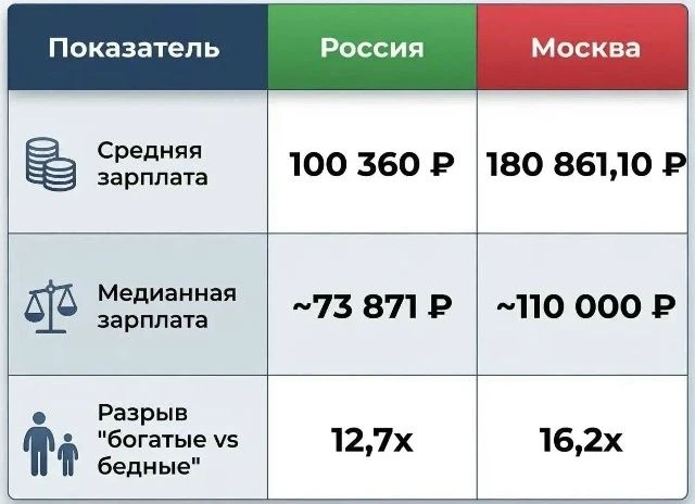 Надо ли работникам или работодателем ориентироваться на среднюю зарплату?