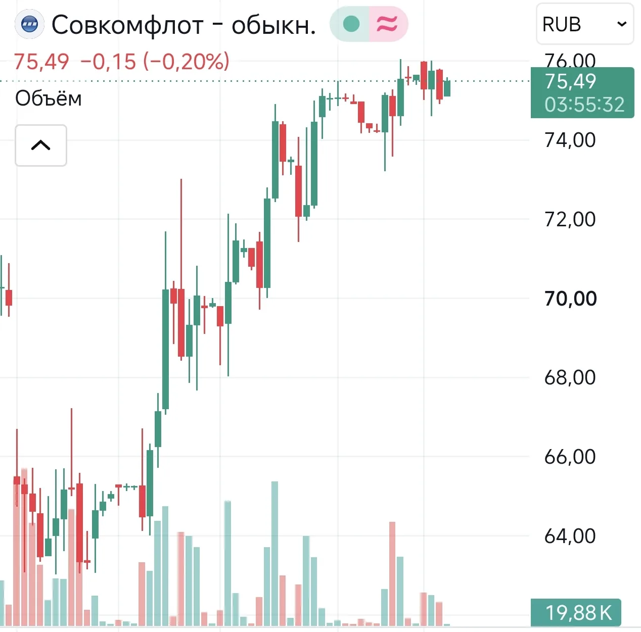 ⚡Чистый убыток Совкомфлота по РСБУ в I полугодии сократился на 2,8%

Выручка за отчетный период сниз