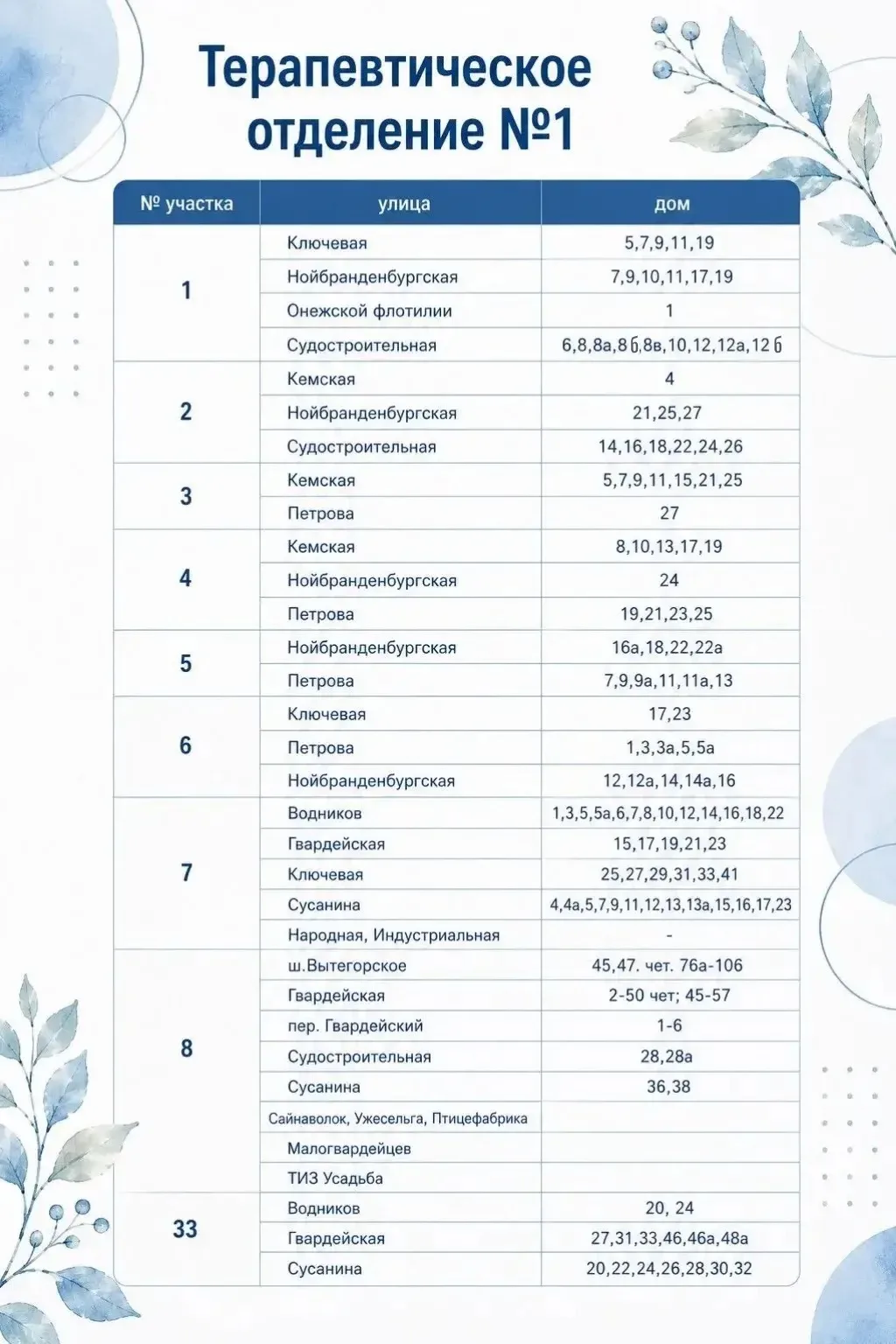 ✍Развитие неизбежно связано с изменениями. Важная информация для тех, кто относится к т...