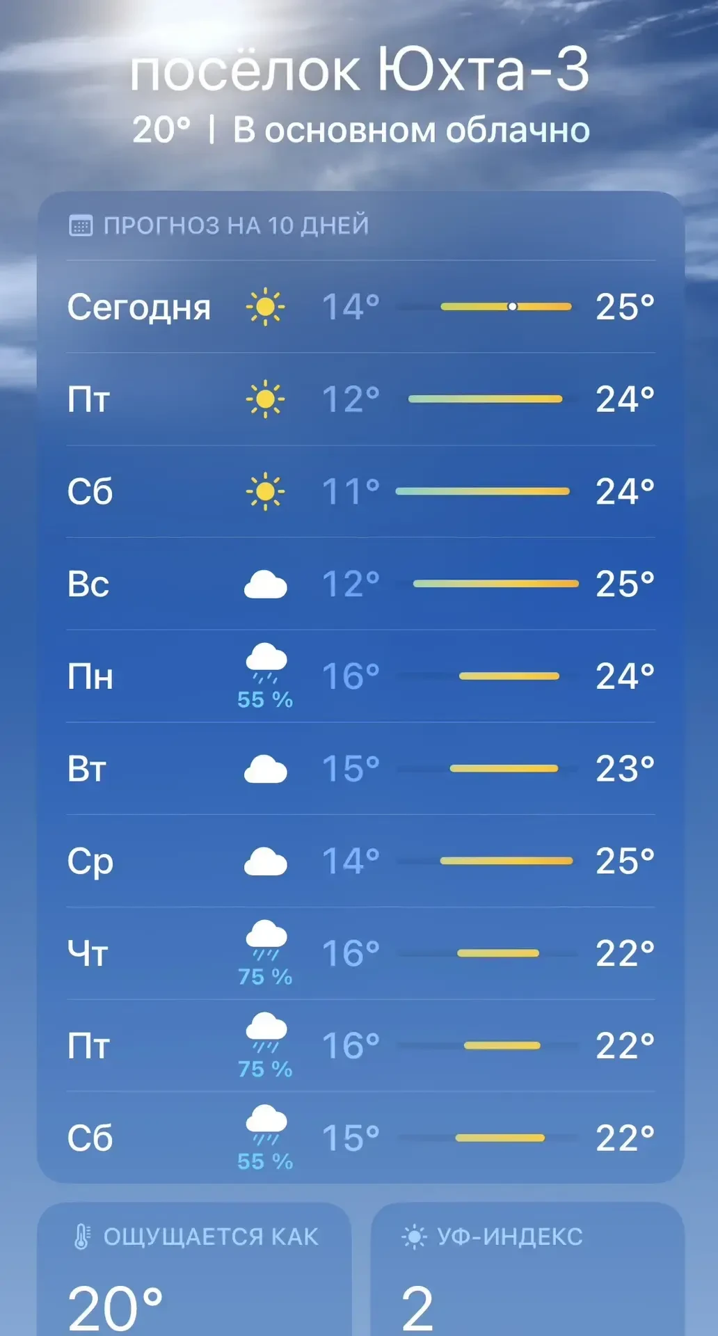 ПОГОДА В СВОБОДНЕНСКОМ ОКРУГЕ: ПОСЛЕ ЦИКЛОНА — СОЛНЦЕ И ТЕПЛО 🌞☀️