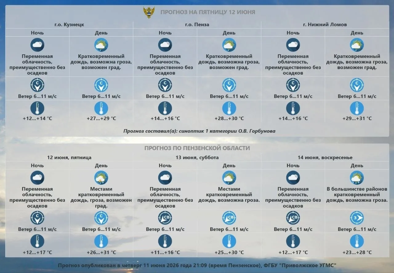 Прогноз погоды по Пензенской области