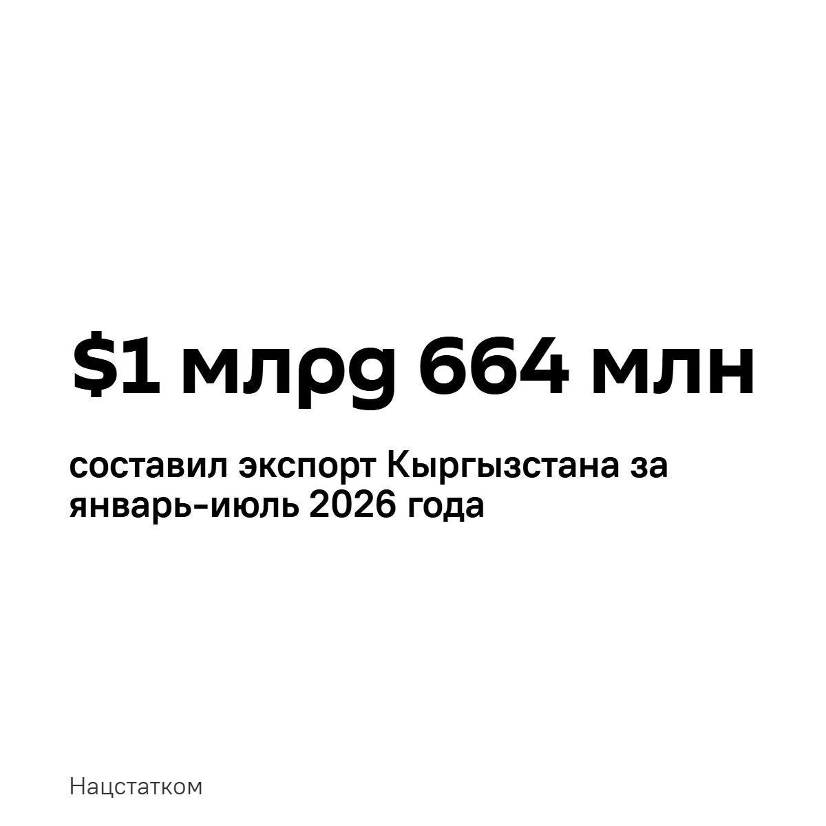 За рубежом вырос спрос на товары из Кыргызстана