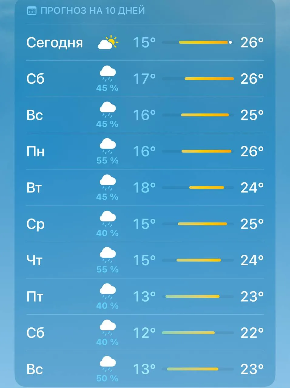 ☔️ С завтрашнего дня в Казани начнётся неделя сильных дождей.

Подписаться на В Казани Поймут