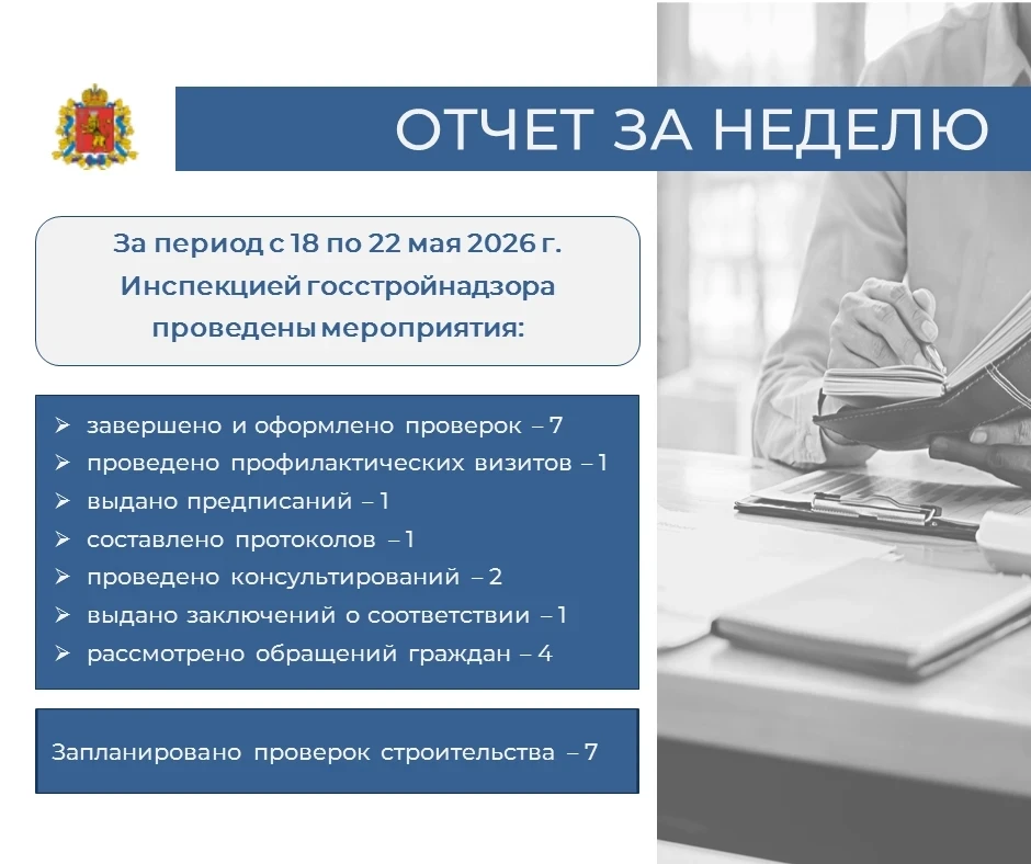 📝 Отчет Инспекции госстройнадзора Владимирской области за период с 18 по 22 мая