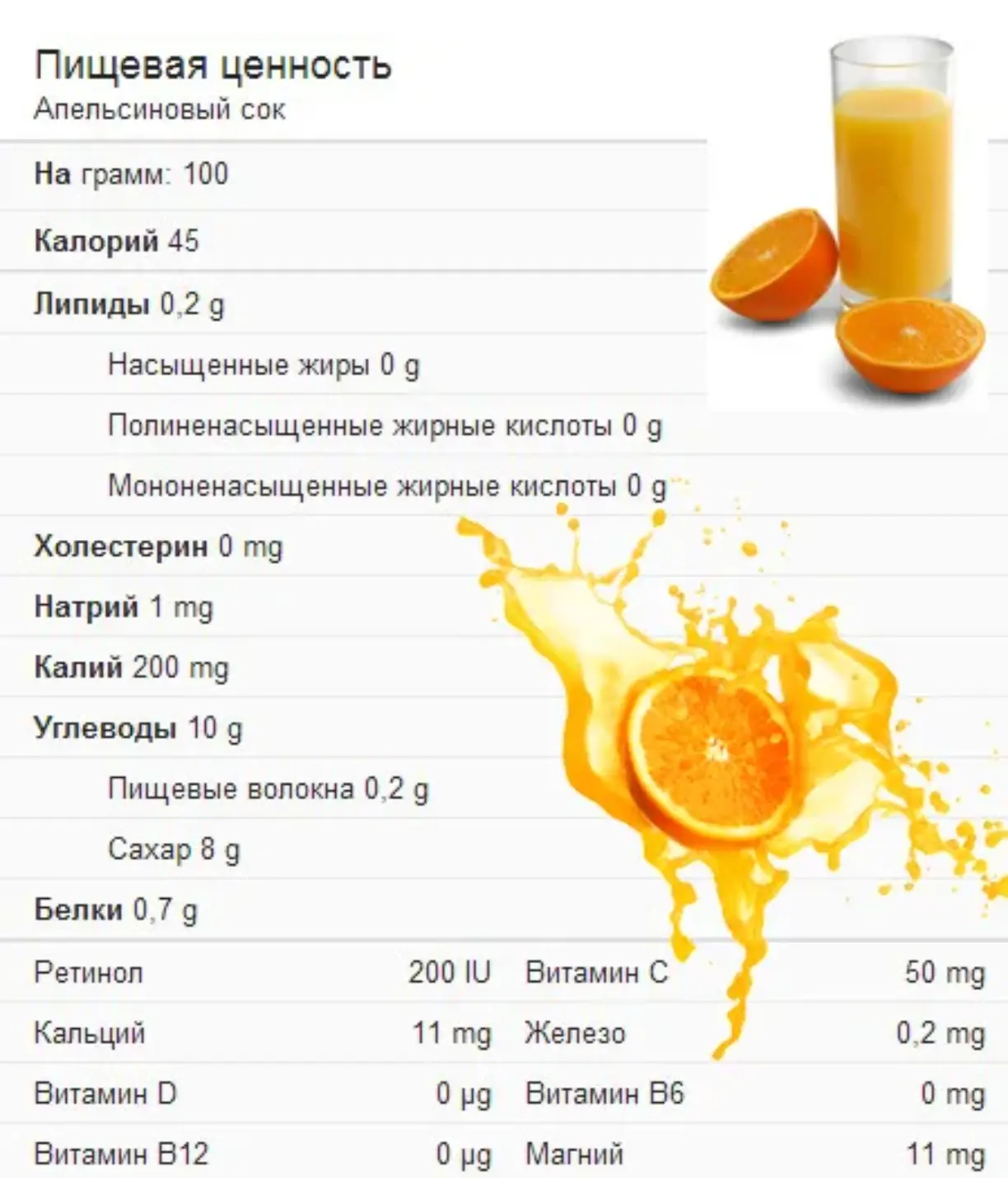 Согласно недавнему исследованию, апельсиновый сок признан самым полезным напитком для ч...