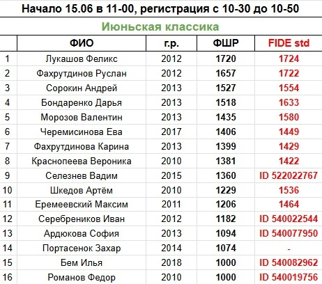 🏆 Предварительный список участников турнира «Июньская классика»!