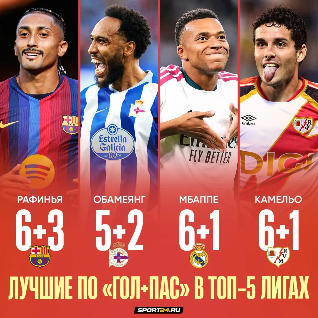 37-летний Обамеянг забил в каждом матче нового сезона 🔥