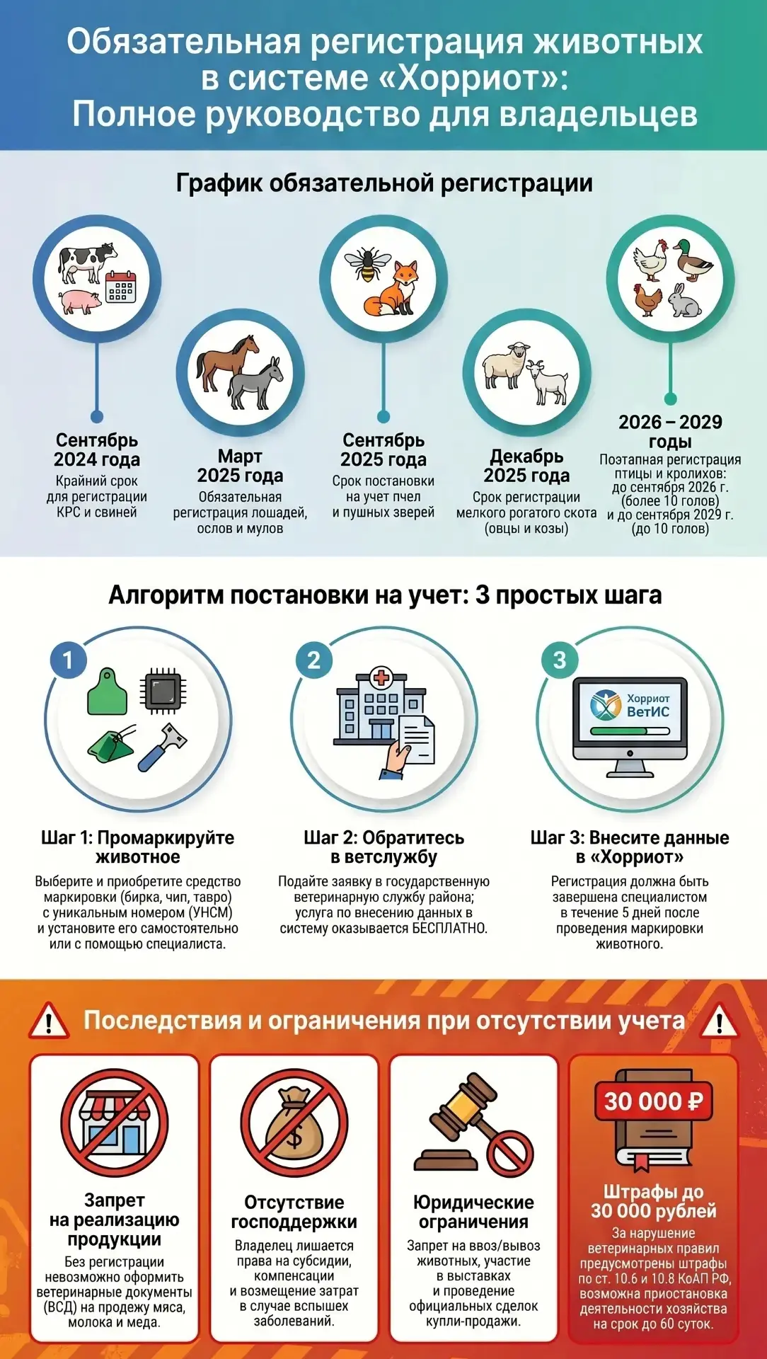 Важная информация для владельцев животных.