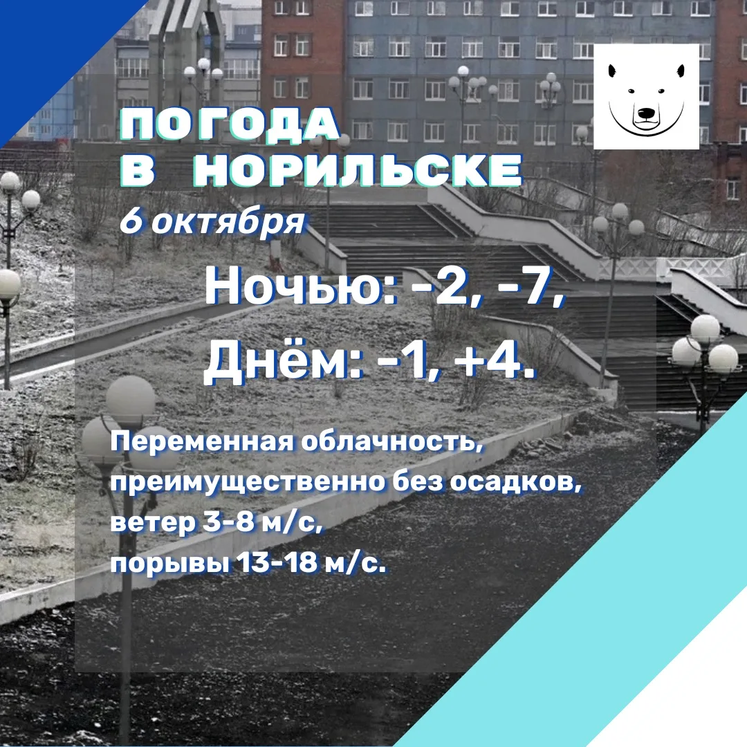 Прогноз погоды на 06.10.2026 (по данным Таймырского ЦГМС – филиала ФГБУ «СУГМС»): преим...