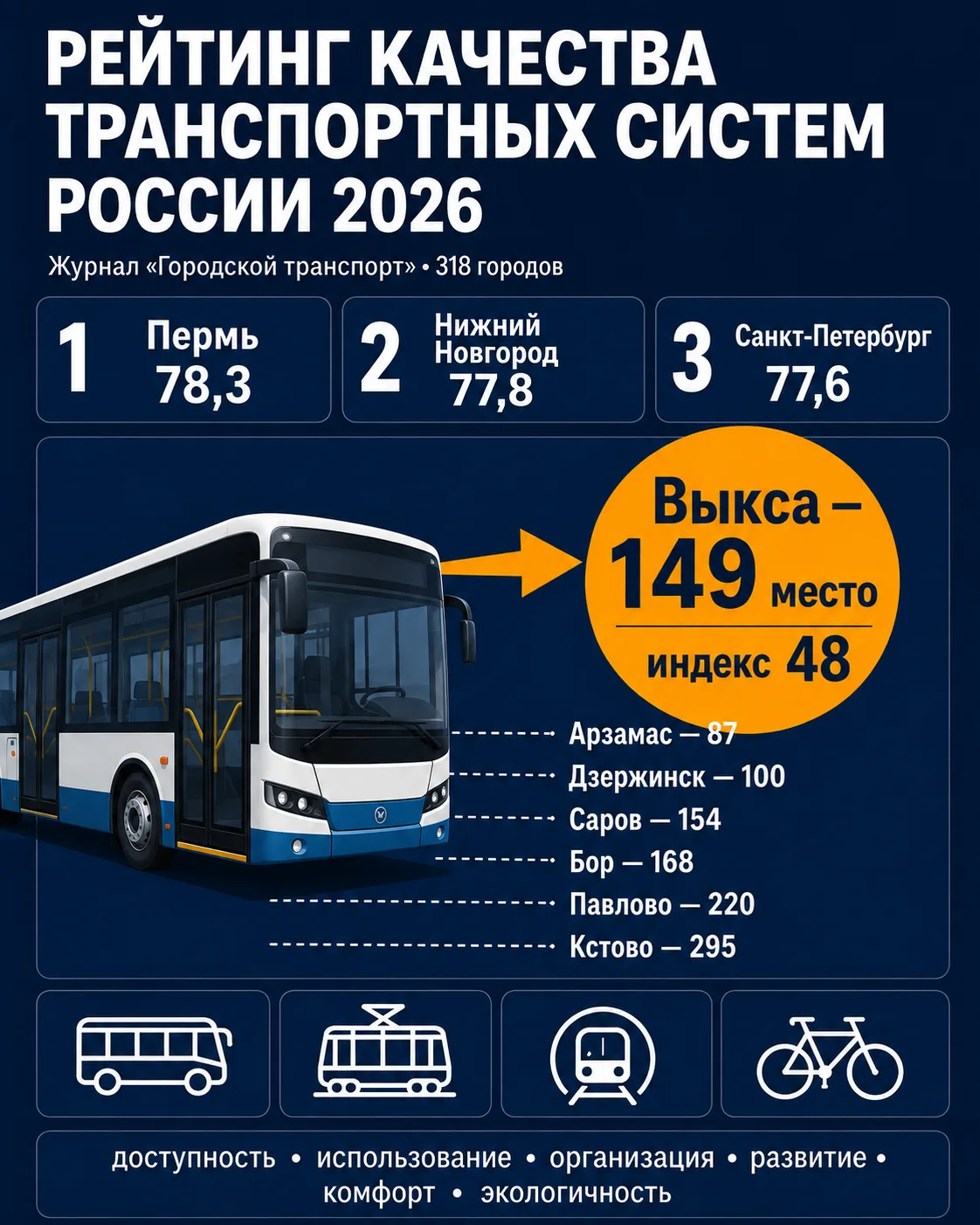 Неужели есть в России города, где ситуация с транспортом хуже чем в Выксе?!