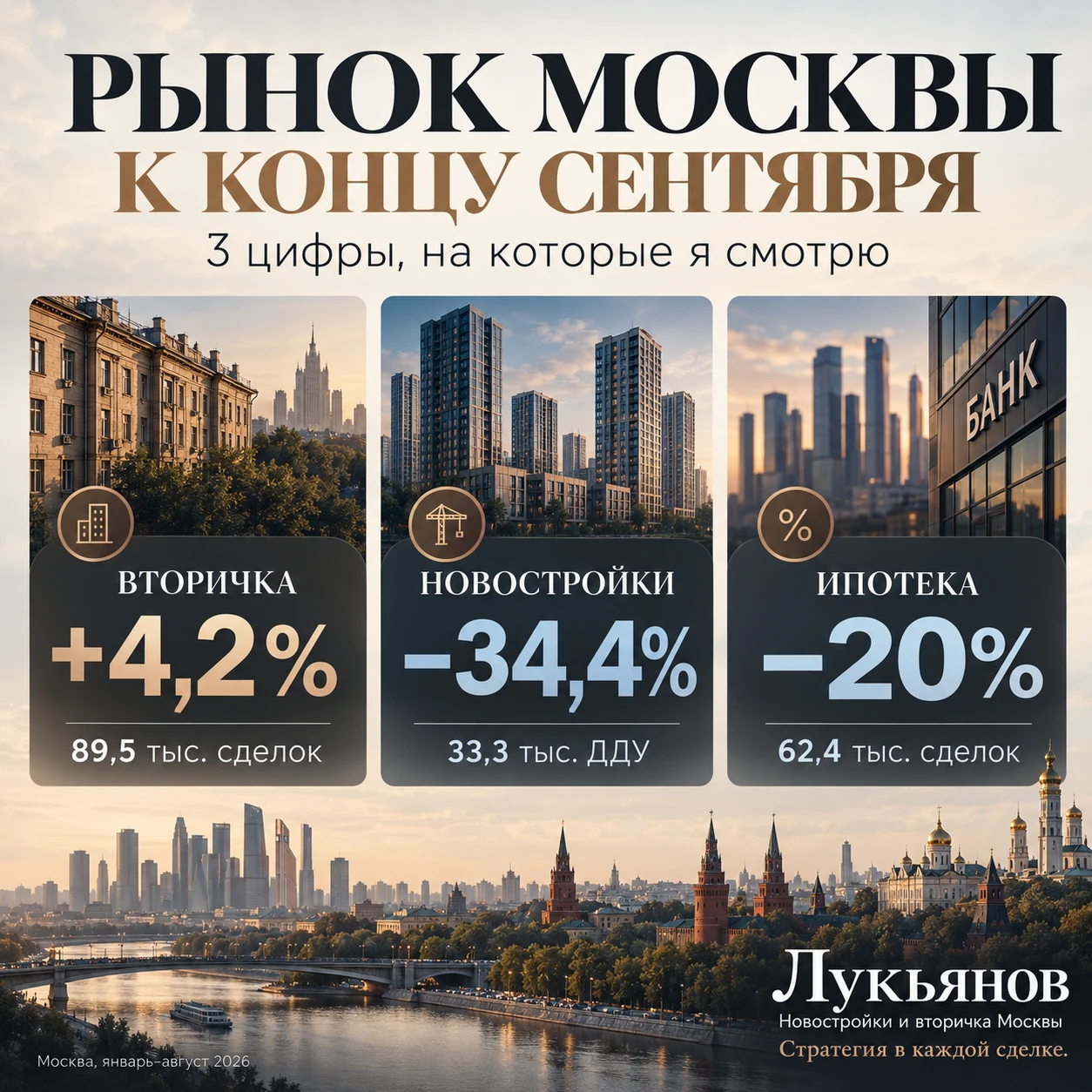 🏙 Что показал рынок Москвы к концу сентября