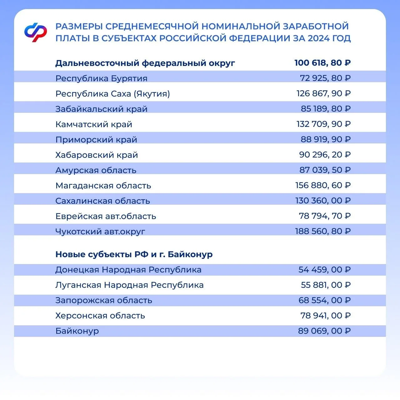 📎 С 1 марта 2026 года меняется порядок учета алиментов при назначении единого пособия  Изменится пор