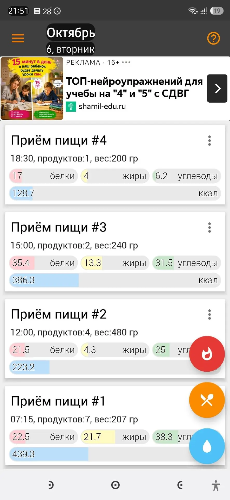 Примерный Кбжу на завтра