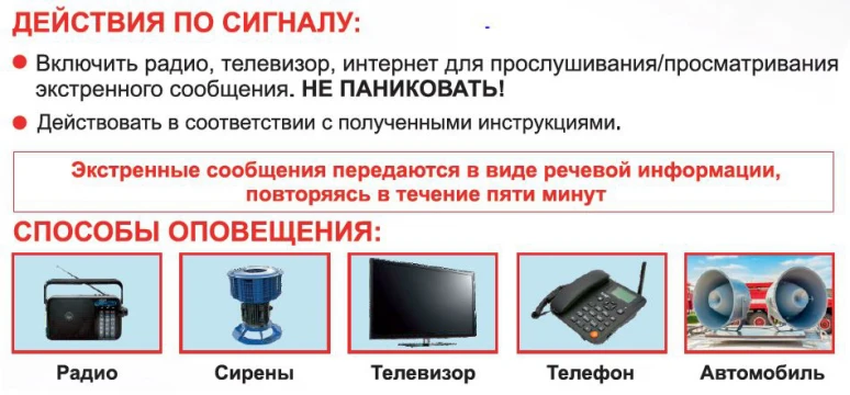 ПРИ ПОЛУЧЕНИИ СИГНАЛА  «ВНИМАНИЕ ВСЕМ»     УГРОЗА БЕСПИЛОТНОЙ, АВИАЦИОННОЙ