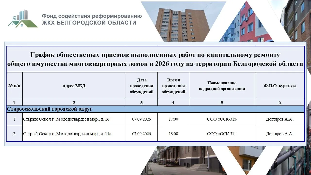✅График общественных приемок выполненных работ по капитальному ремонту общего имущества...