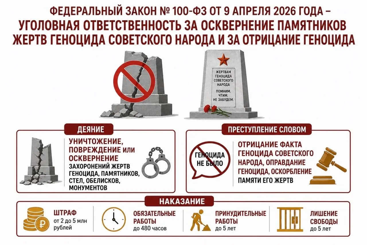 Установлена уголовная ответственность за уничтожение, повреждение либо осквернение захоронений жертв