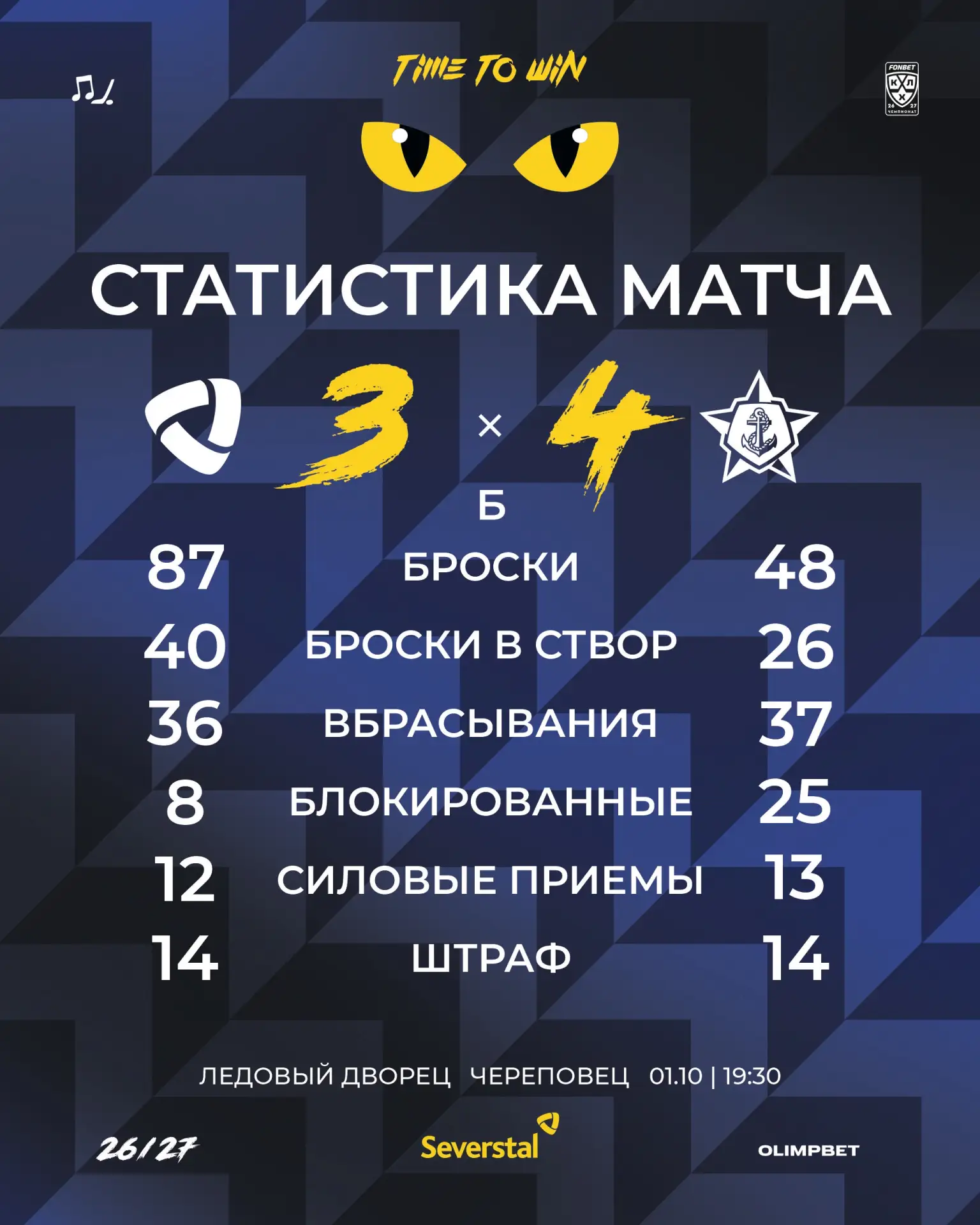 Итоговые цифры матча 🏒