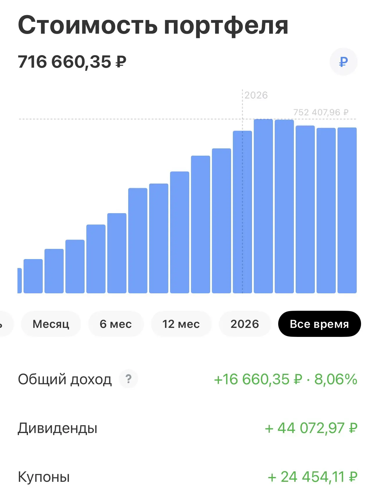 71-ая неделя по портфелю 💼 «Дивиденды + долгосрок»
