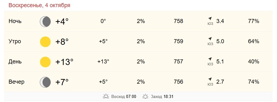 ☀ 4 октября в Хабаровске от +8 до +13 градусов.