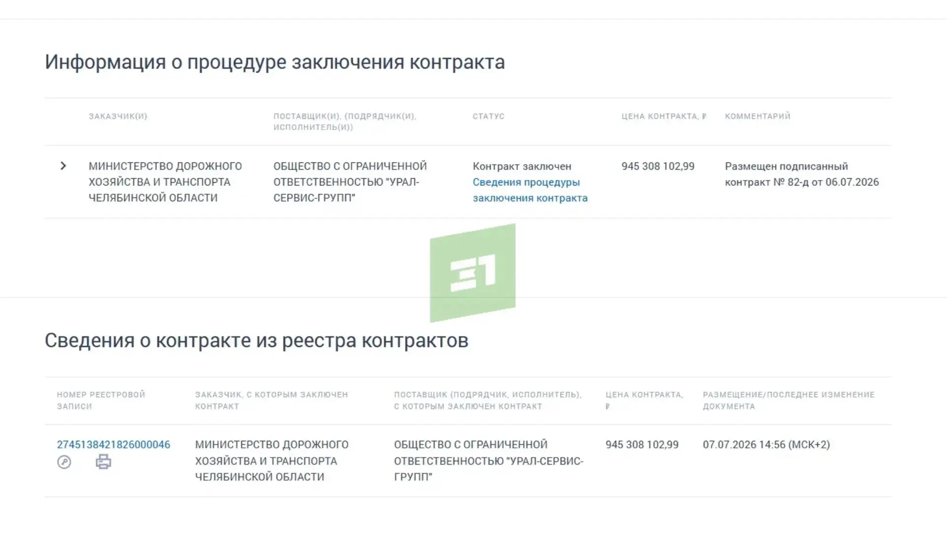 🟢 2 миллиарда получат подрядчики за содержание дорог
