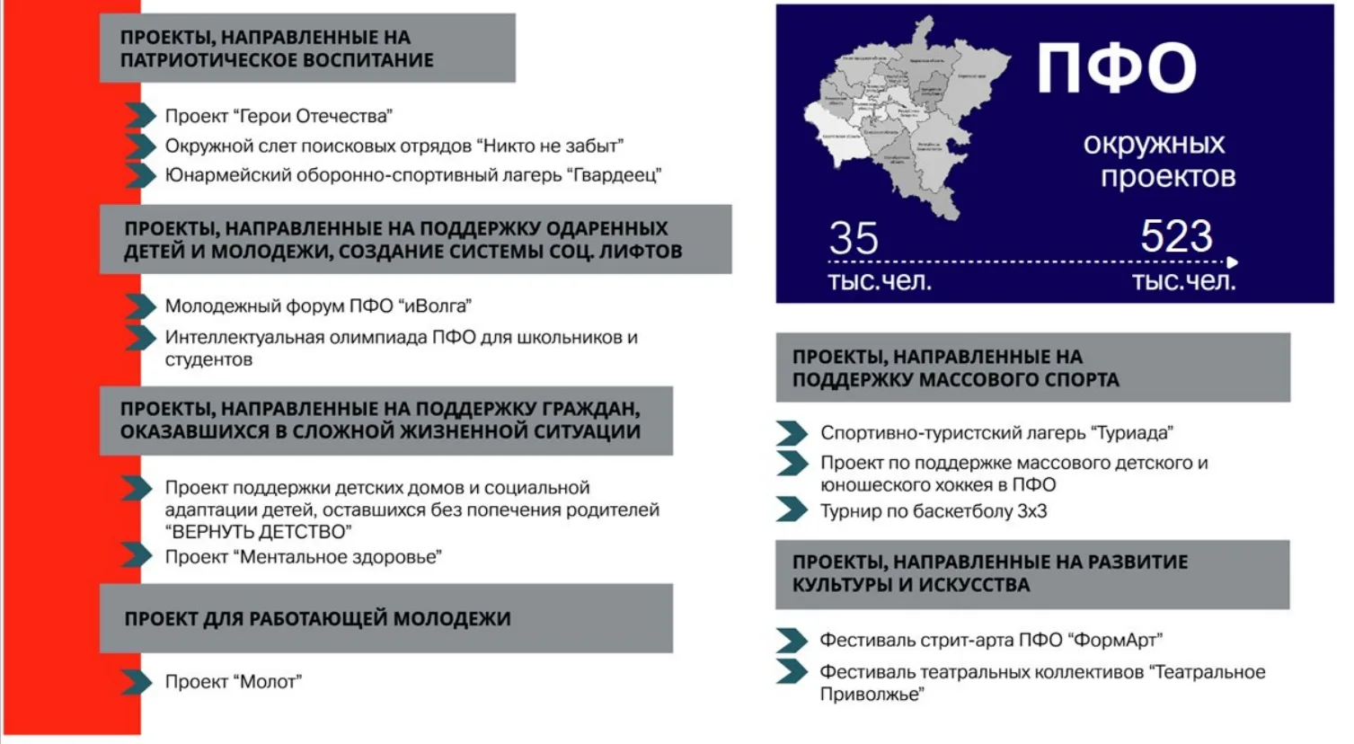 Приглашаем школьников и активную молодежь к участию в общественных проектах Приволжског...