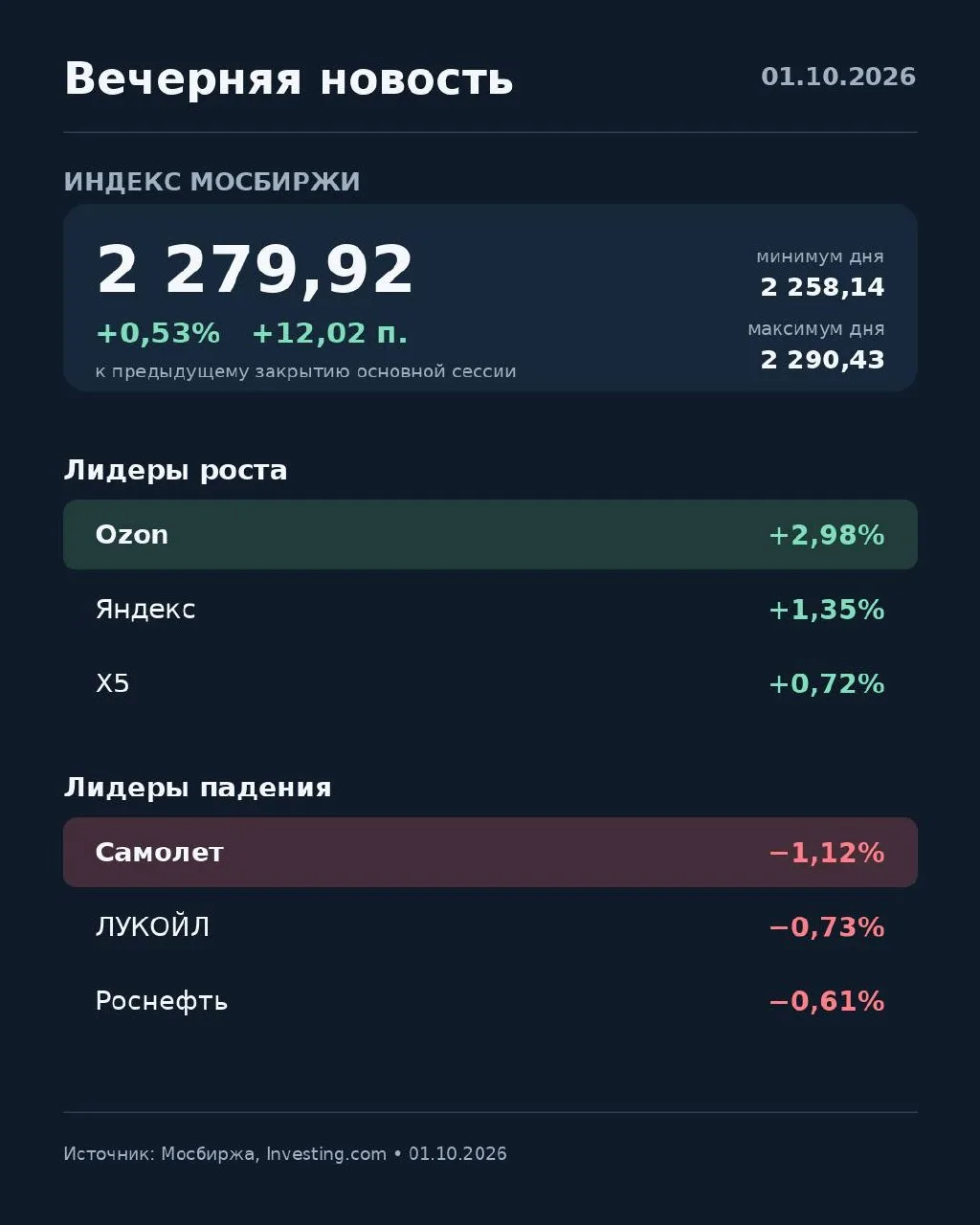 Вечерняя новость • 1 октября