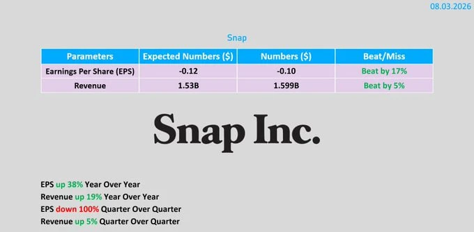 🇺🇸#SNAP #отчетность