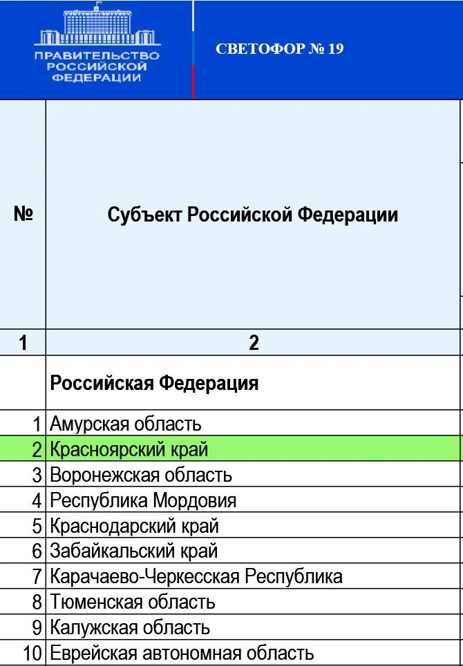 Фонд капитального ремонта Красноярского края информирует об итогах первого полугодия 2026 года по да