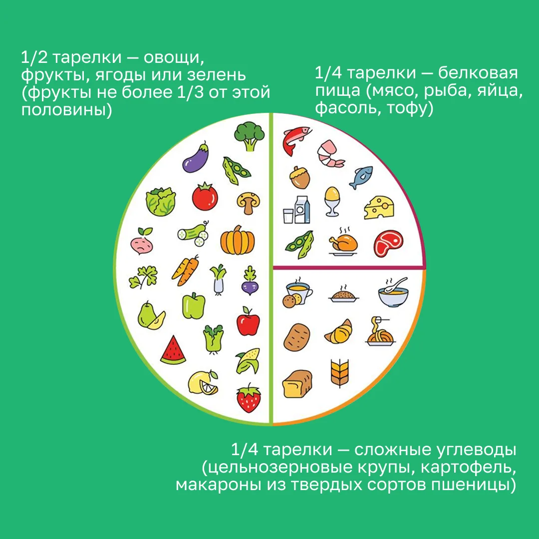 Графическое изображение рациона здорового питания