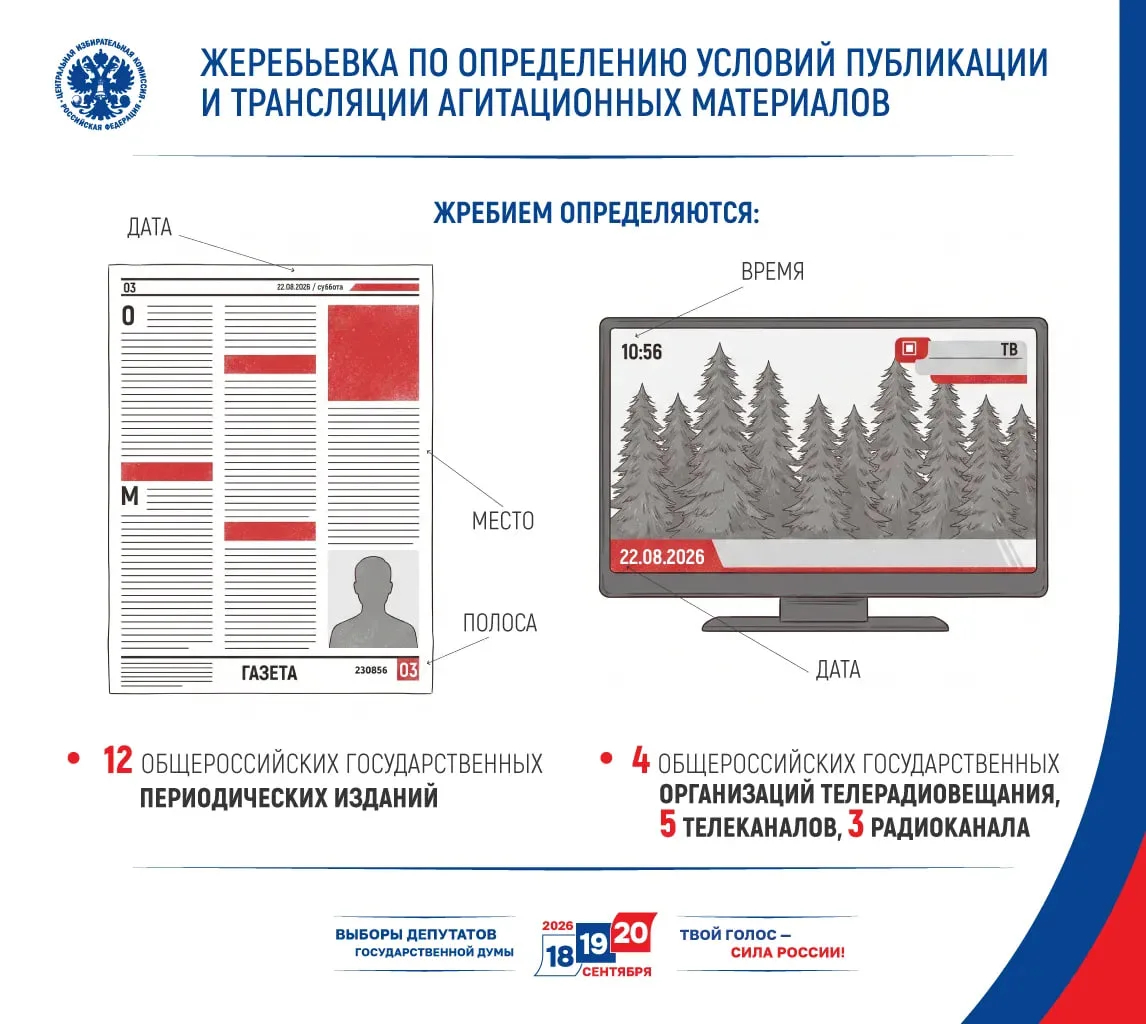 ЦИК России утвердила даты и время проведения жеребьевок по распределению между политиче...