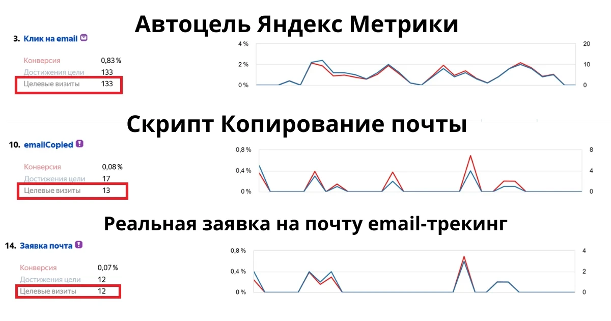 Скрипт отслеживания копирования почты
