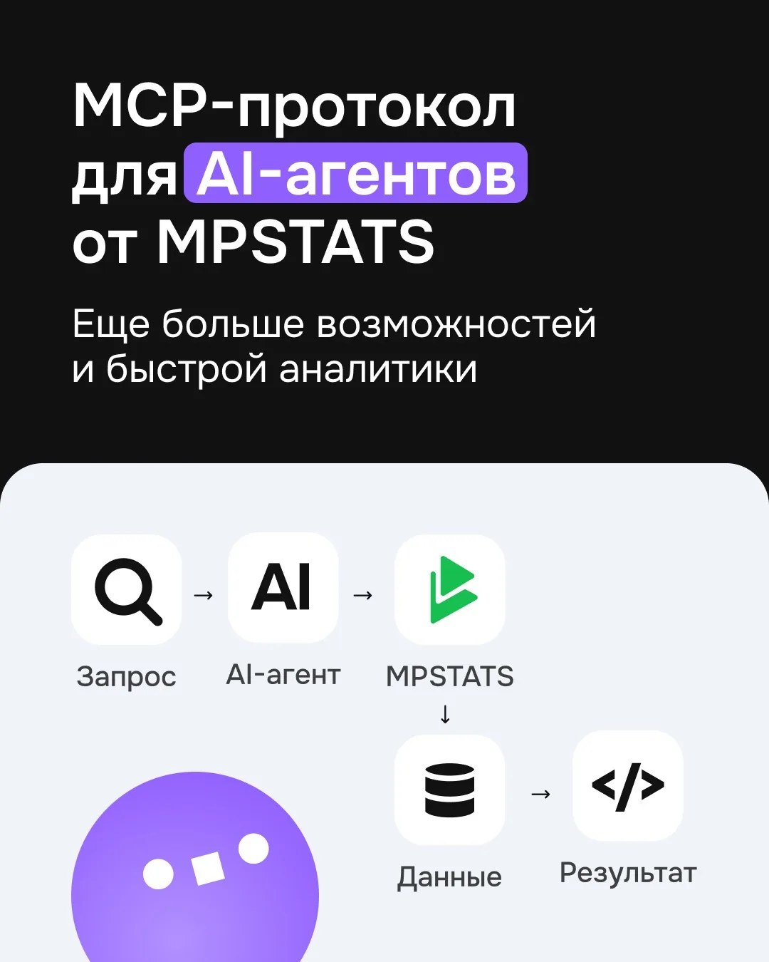 MCP-протокол для MPSTATS 😎

Больше не нужно переключаться между инструментами и вручную сводить дан