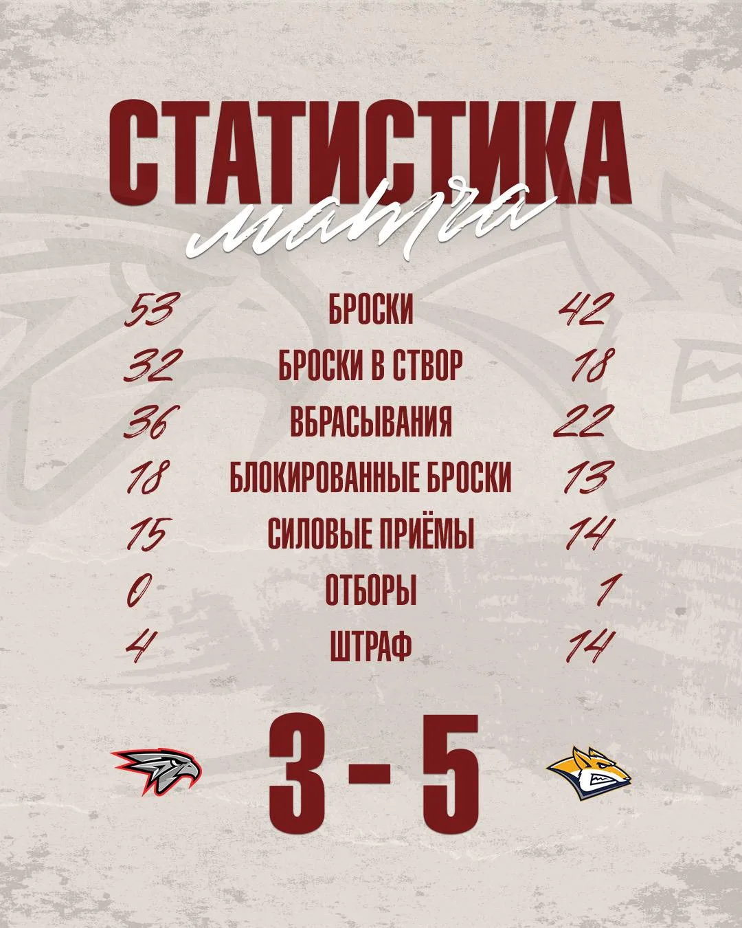 К сожалению сегодня два поражения 😢