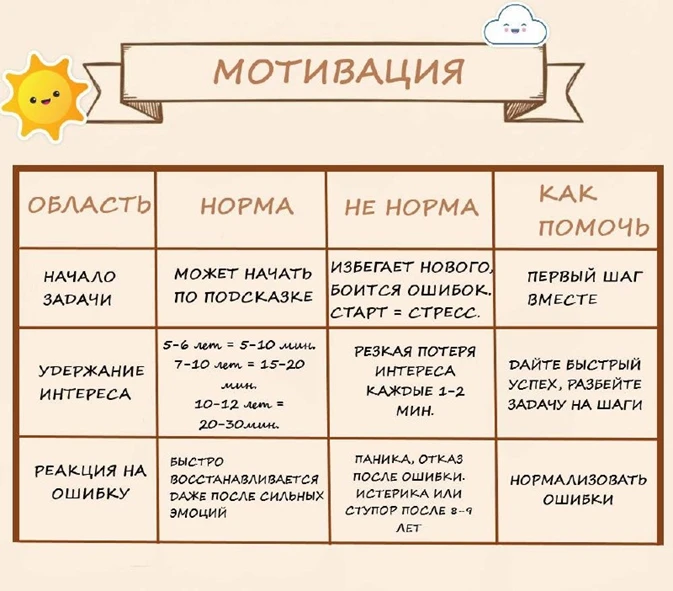 🙋‍♀Снова с нами Анастасия Матуляк в рубрике «НейроИгры»