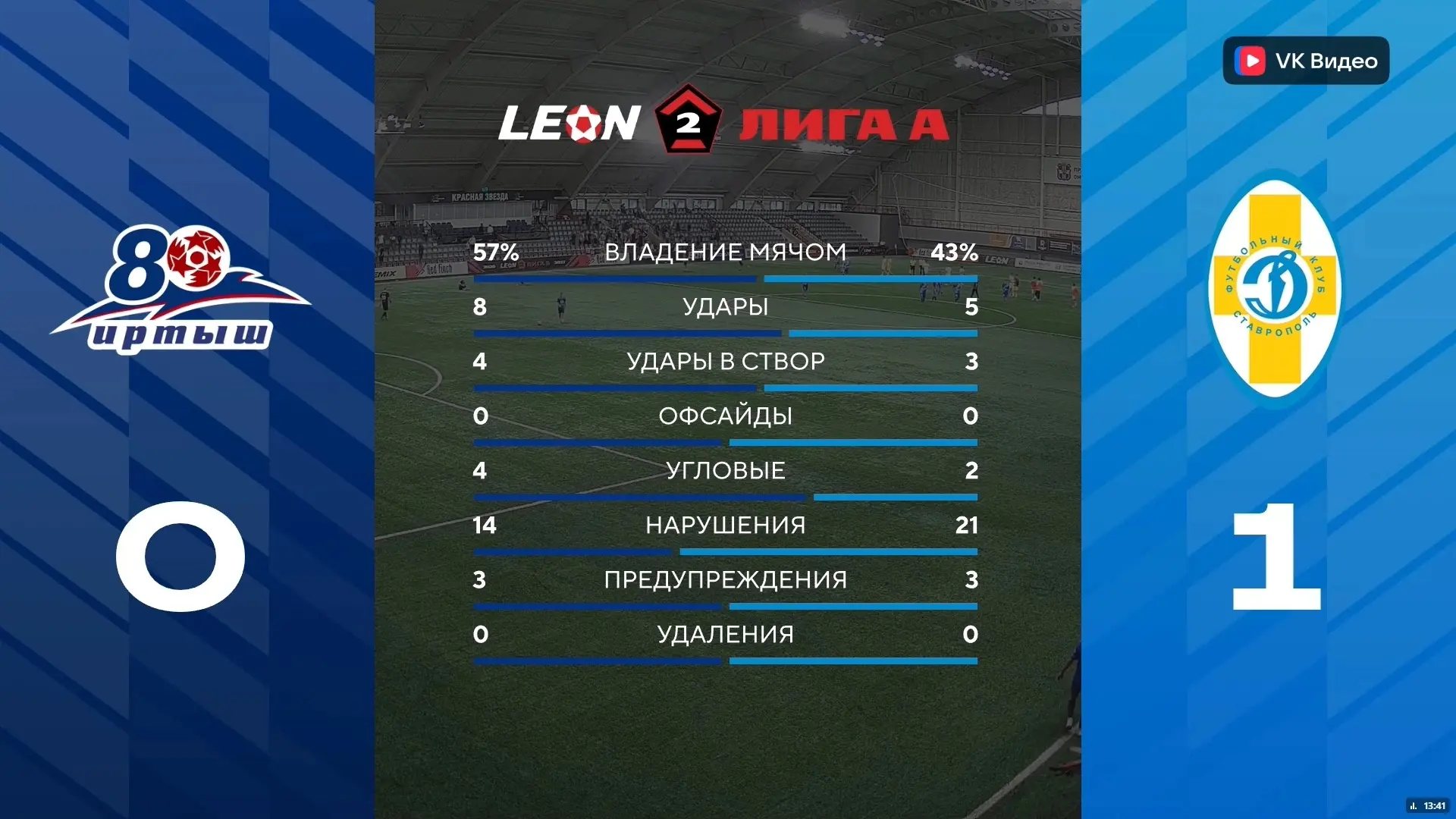 📊 Статистика матча