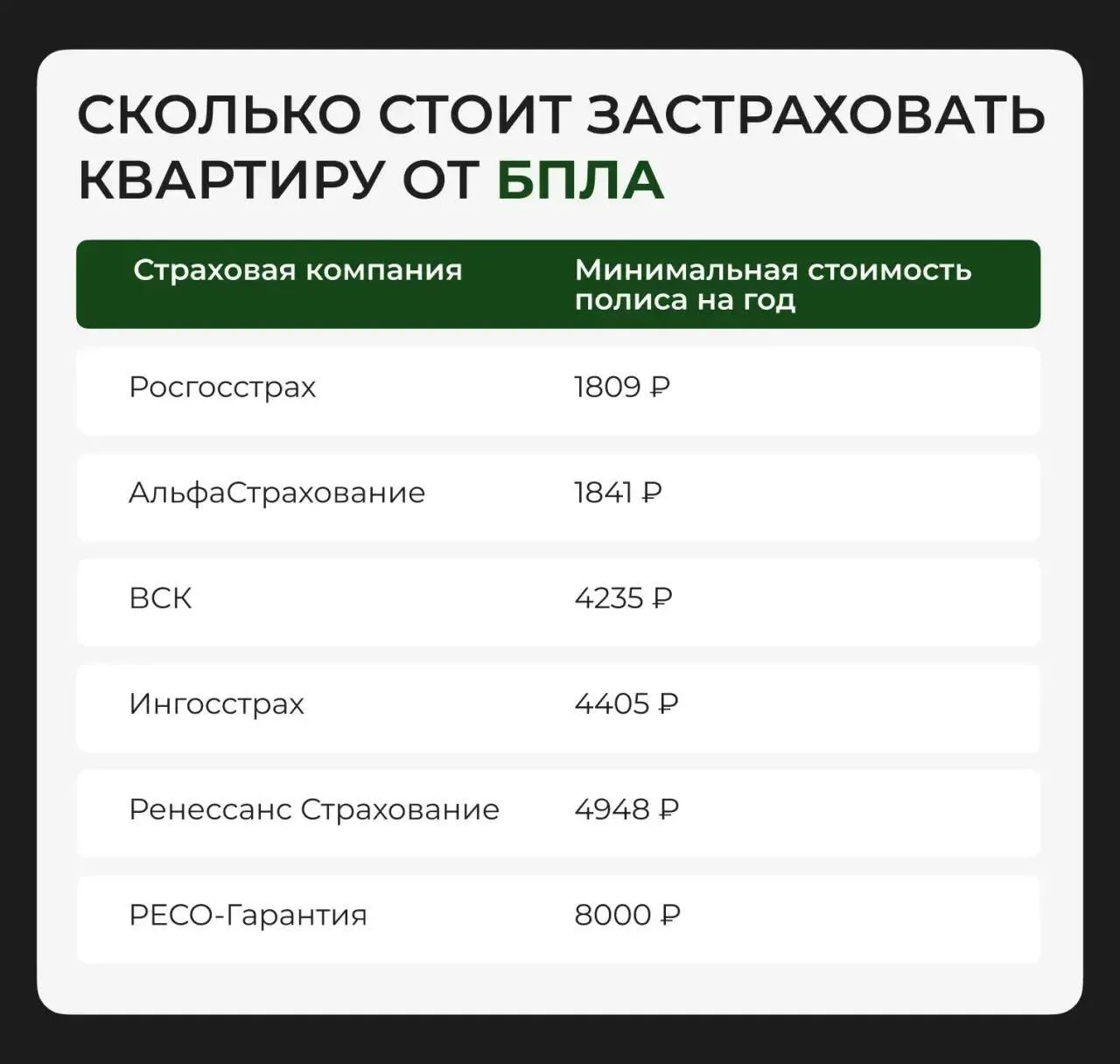 🤔 Страховка жилья от беспилотников: сколько стоит и как работает?