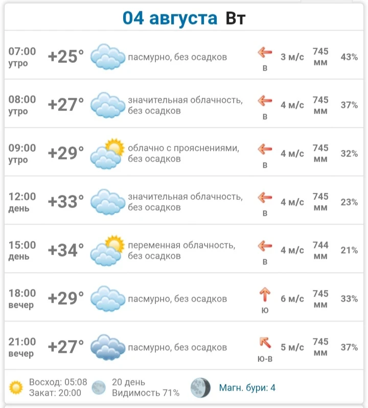 4 августа в Донецке: