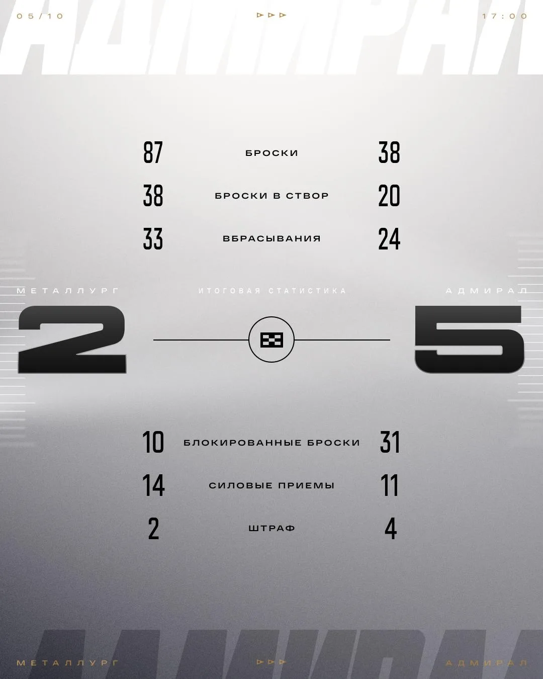 📊 Итоговая статистика матча!