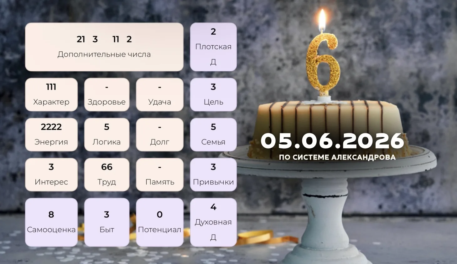 Прогноз на 5 июня