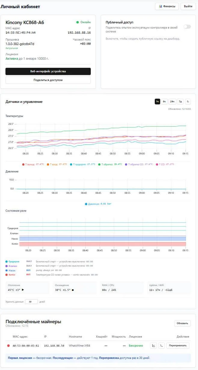 В ЛК контроллера на сервере добавлены графики температур всех датчиков (температуры и д...