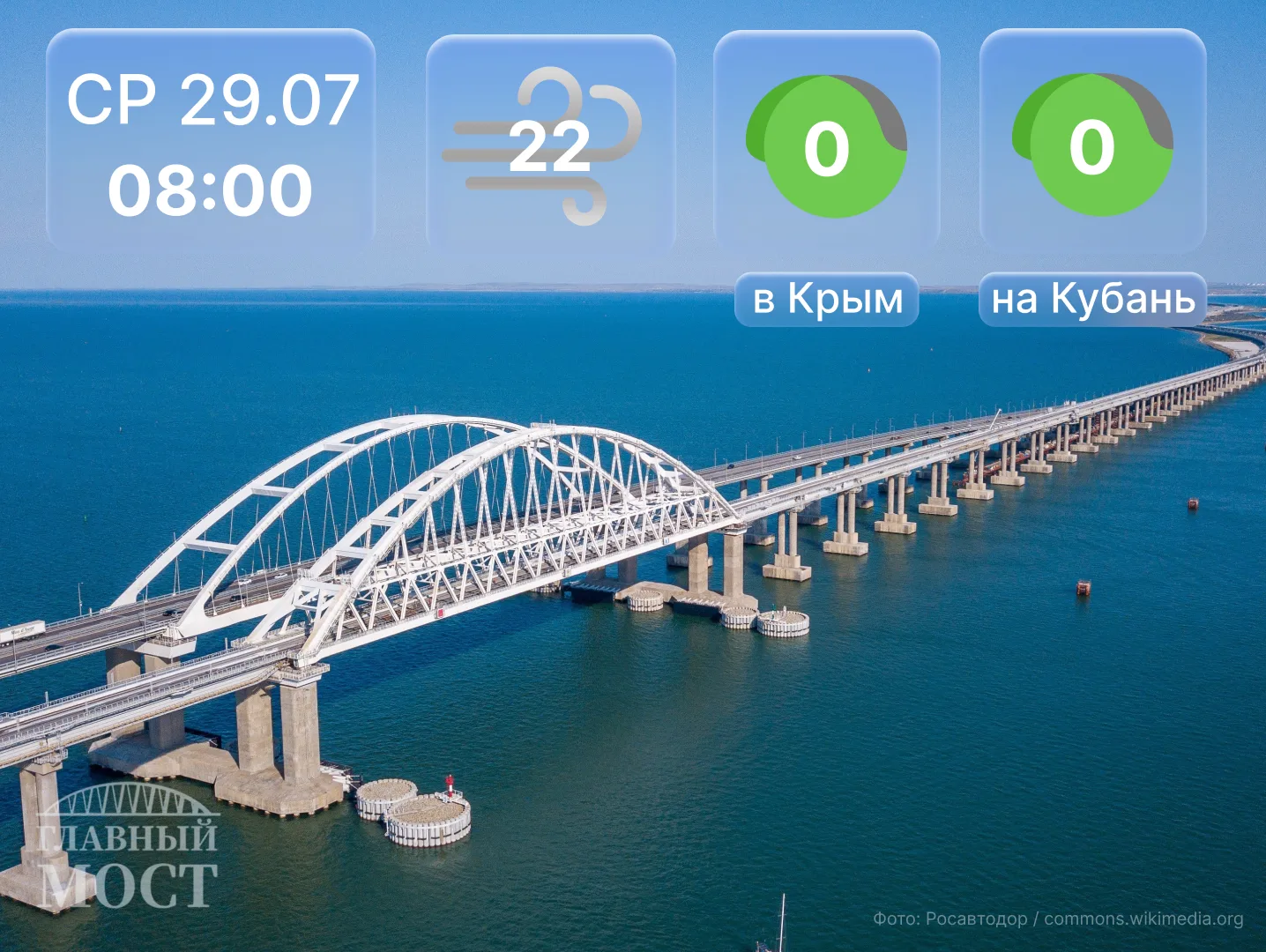 Снова в пути...

🔹 С обеих сторон Крымского моста затруднений в проезде к пунктам досмотра нет.

Гл
