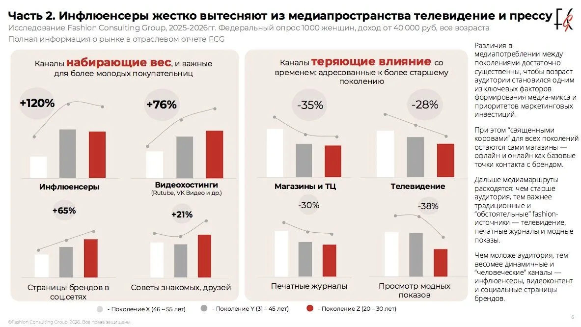 Смотрим на динамику каналов, где россиянки узнают о трендах