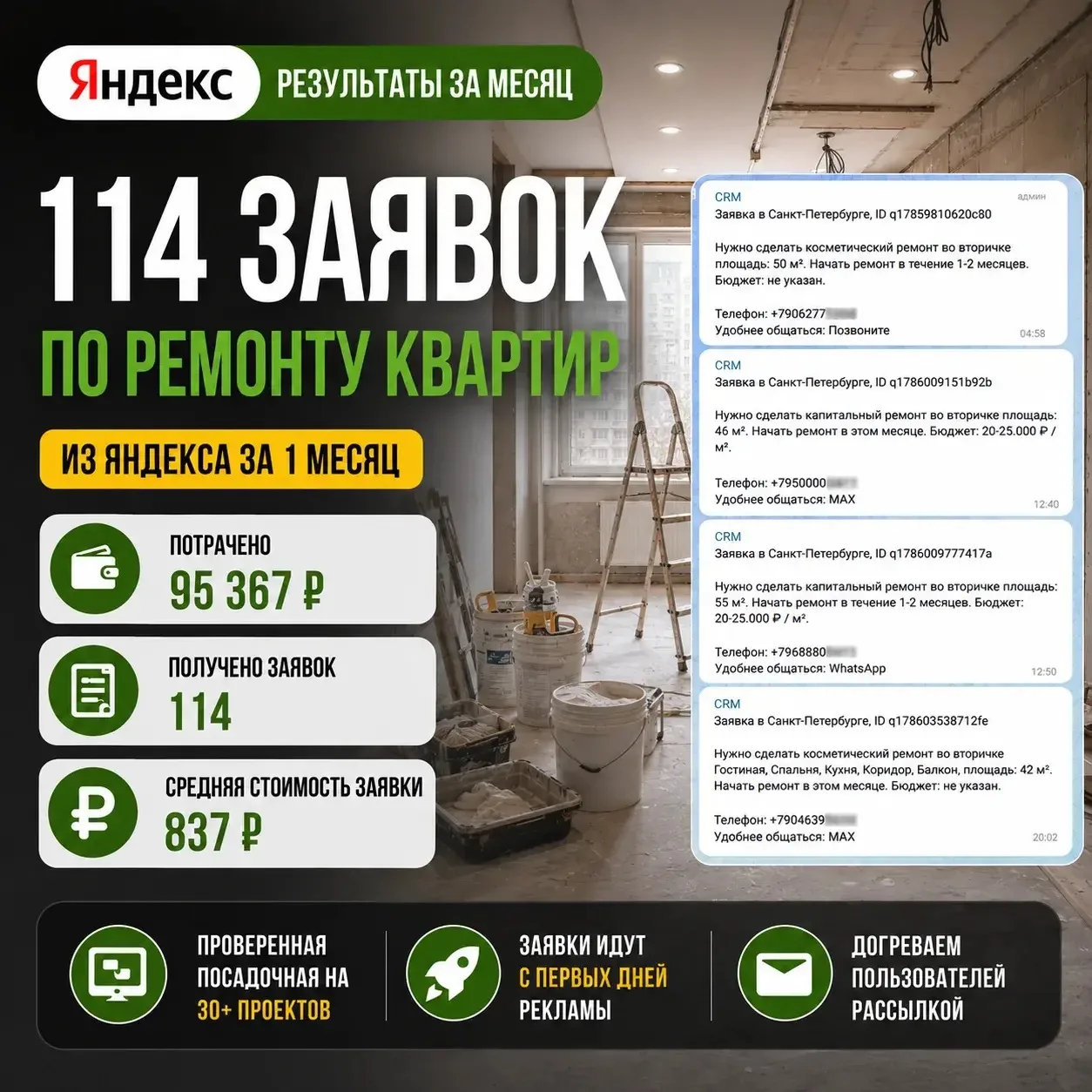 🔥114 заявок по 837р на ремонт квартир из Яндекса