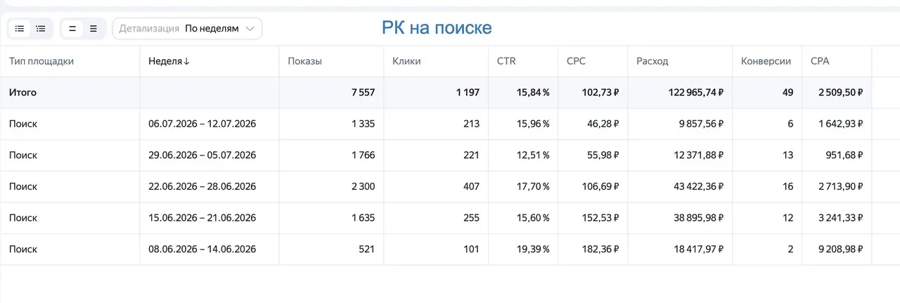 Медиа публикации